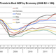 Image for article titled The euro zone posts horrible GDP numbers